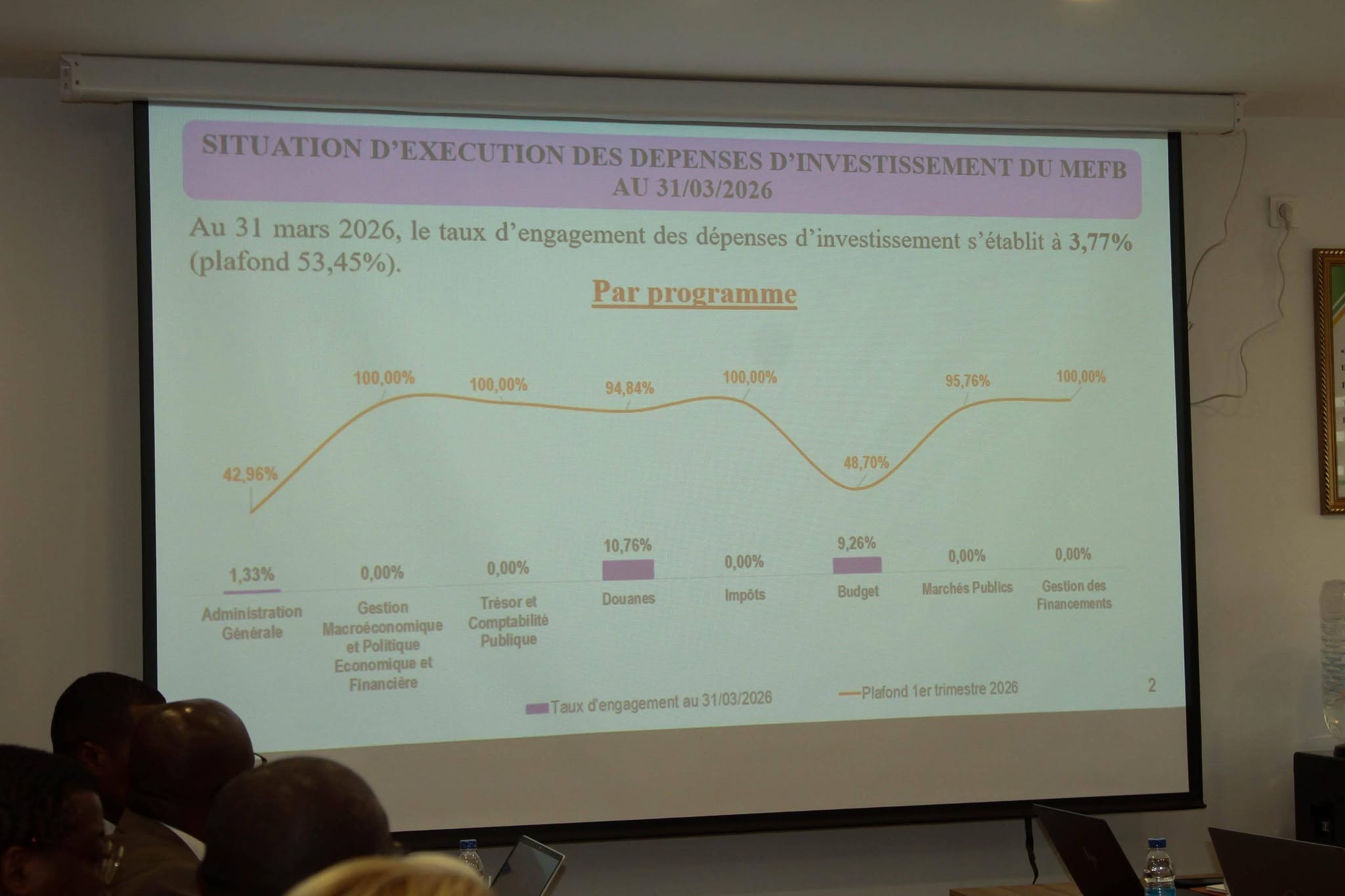 REVUE DE SUIVI DES DEPENSES D'INVESTISSEMENT DU MEFB